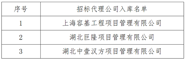 关于补充公开征集招标代理机构入库结果的公告