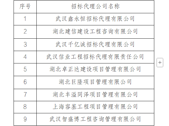 公开征集招标代理机构入库结果公告